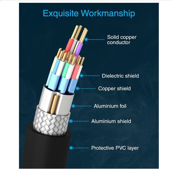 BlueRigger 4K HDMI Cable 30FT - Picture 14 of 16